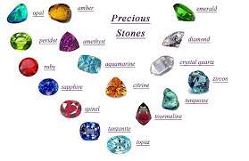 Tên một số loại đá quý hiếm