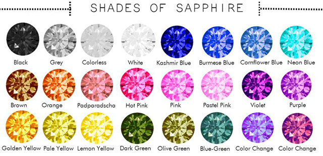 Các loại đá quý hiếm - Màu sắc của đá Sapphire